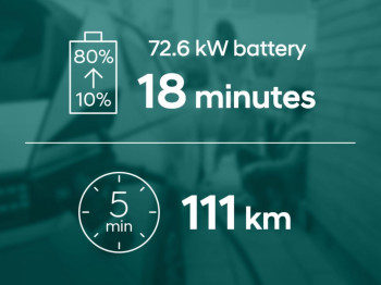 Batterie 73 kWh. 