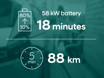 Batterie 58 kWh.